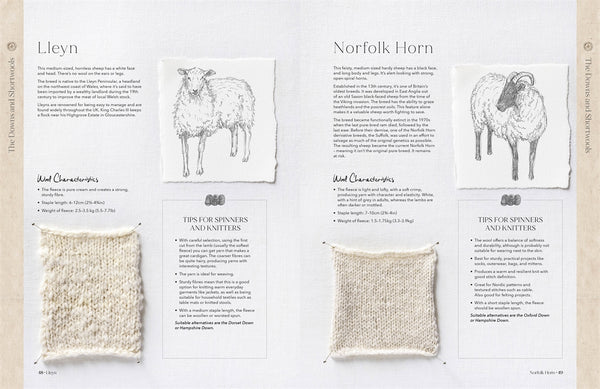 the wonder of wool - Knot Another Hat