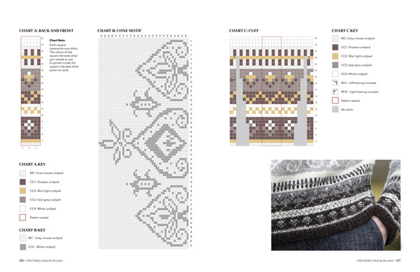 the wonder of wool - Knot Another Hat