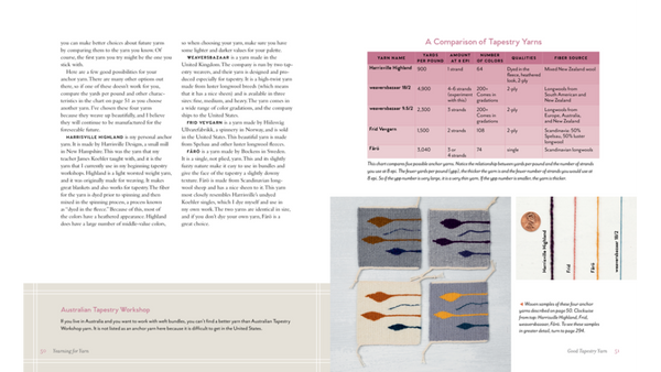 the art of tapestry weaving - Knot Another Hat