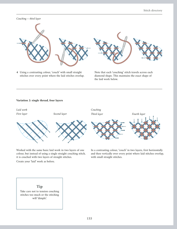crewelwork then & now - Knot Another Hat