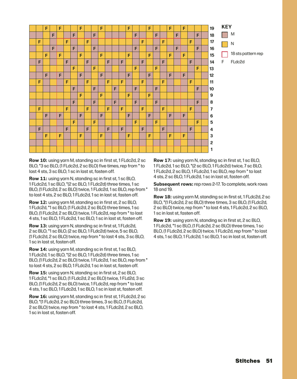 the crochet stitch companion - Knot Another Hat