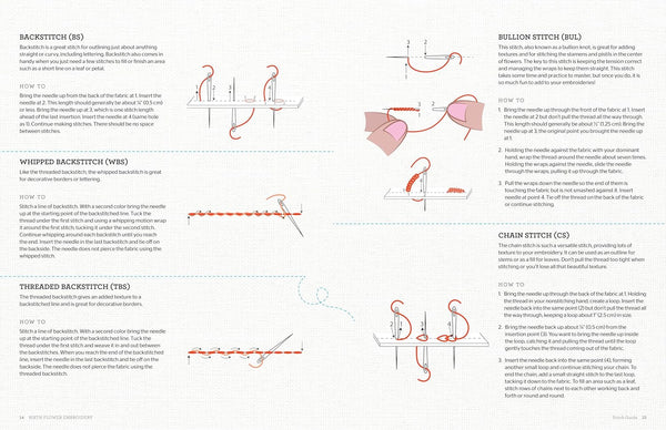 birth flower embroidery - Knot Another Hat