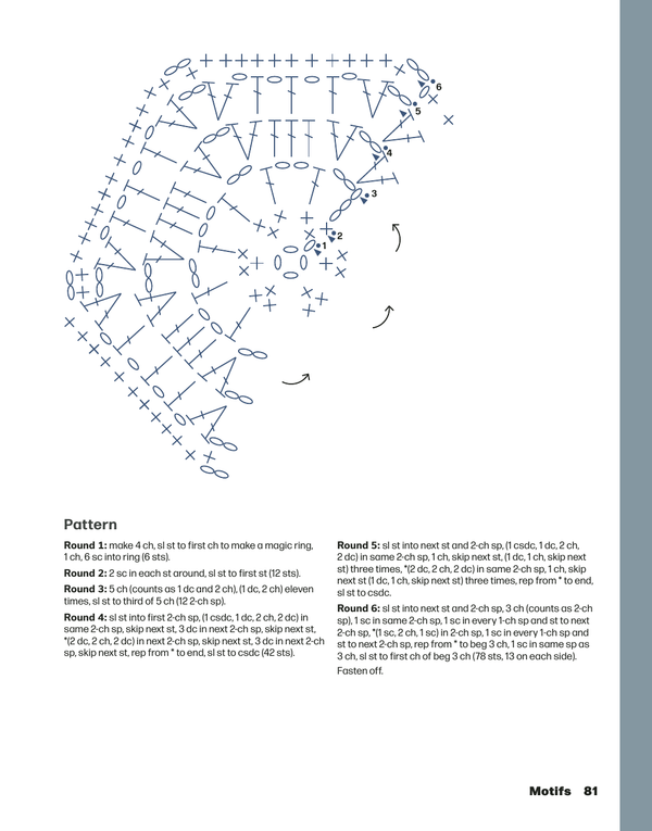 the crochet stitch companion - Knot Another Hat