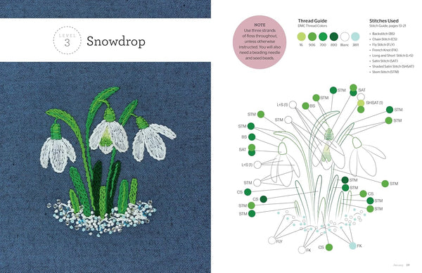 birth flower embroidery - Knot Another Hat