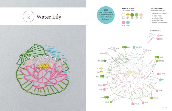 birth flower embroidery - Knot Another Hat