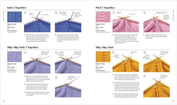 knitting stitches step by step  - Knot Another Hat