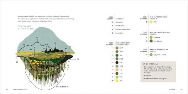 the stitched landscape