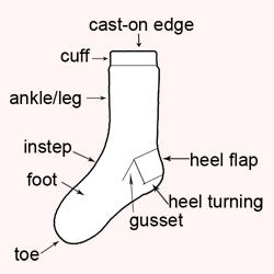 knot another hat generic toe-up slip-stitch heel sock formula (download)  - Knot Another Hat